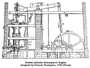 FILE0099 Farey's Double-cylinder Atmospheric Engine 1792